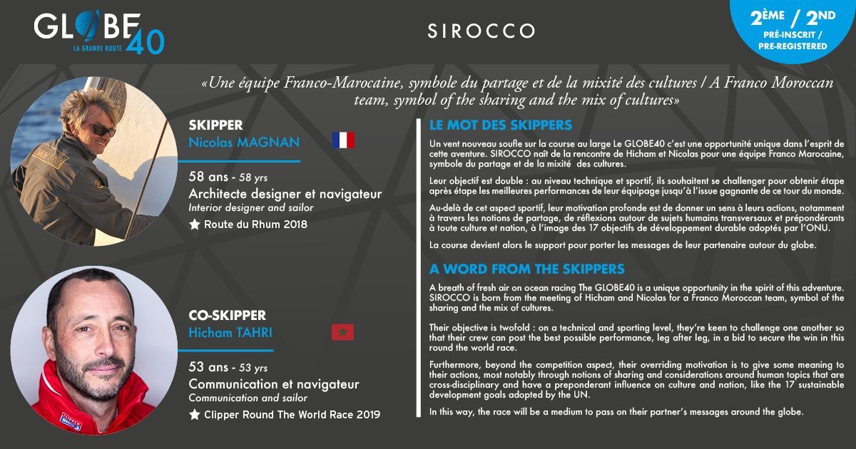 Fotos dos inscritos na Globe40