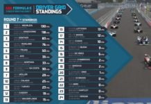 Alemão Pascal Wehrlein (Mahindra Racing) conquistou sua terceira vitória no Desafio ABB Formula E Race at Home.